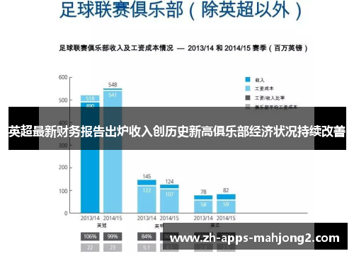 英超最新财务报告出炉收入创历史新高俱乐部经济状况持续改善 英超最新财务报告出炉收入创历史新高俱乐部经济状况持续改善