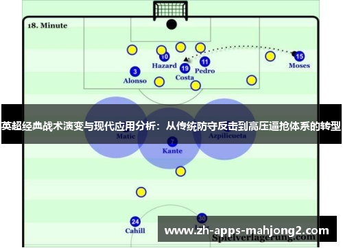 英超经典战术演变与现代应用分析:从传统防守反击到高压逼抢体系的转型 英超经典战术演变与现代应用分析:从传统防守反击到高压逼抢体系的转型