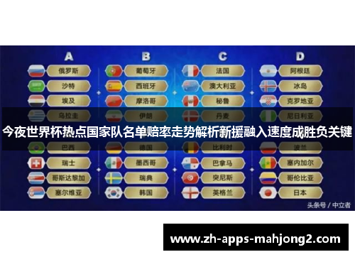 今夜世界杯热点国家队名单赔率走势解析新援融入速度成胜负关键