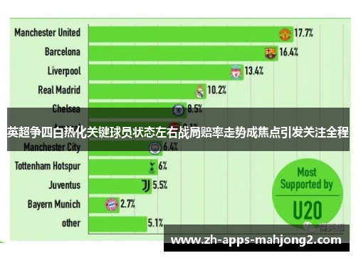 英超争四白热化关键球员状态左右战局赔率走势成焦点引发关注全程