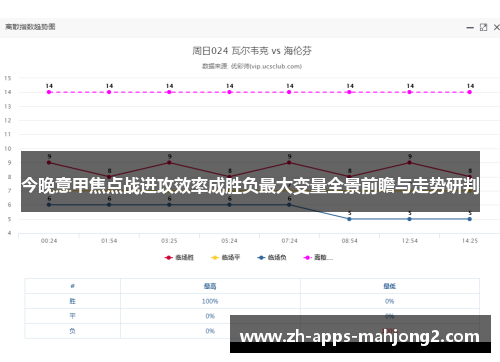 今晚意甲焦点战进攻效率成胜负最大变量全景前瞻与走势研判 今晚意甲焦点战进攻效率成胜负最大变量全景前瞻与走势研判