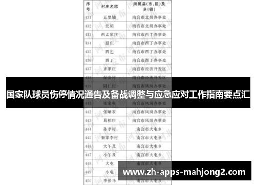 国家队球员伤停情况通告及备战调整与应急应对工作指南要点汇 国家队球员伤停情况通告及备战调整与应急应对工作指南要点汇