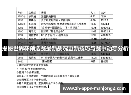 揭秘世界杯预选赛最新战况更新技巧与赛事动态分析 揭秘世界杯预选赛最新战况更新技巧与赛事动态分析